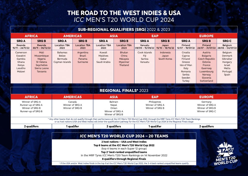 T20 World Cup 2024 Schedule: ICC Men's T20 World Cup 2024 Schedule, Date,  Time & Venues 