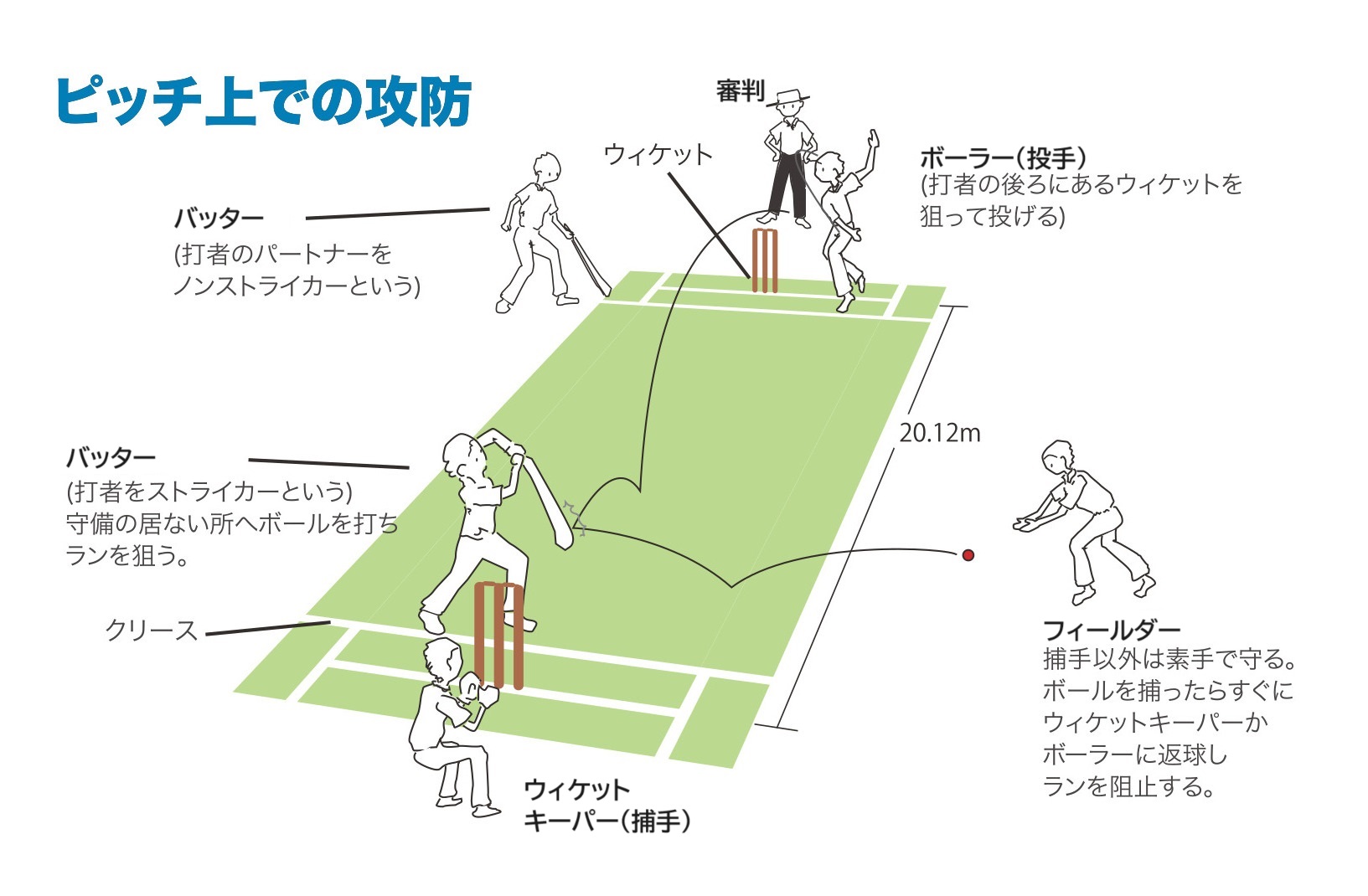 Japan Cricket Association クリケットとは